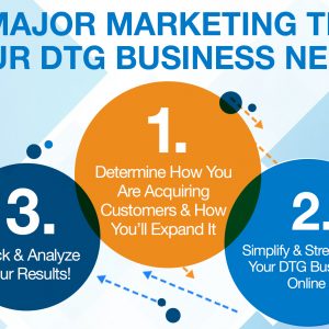 3 Major Marketing Tips Your DTG Business Needs