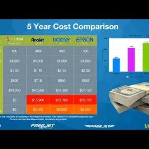 Planning For Your DTG Printer Purchase & The True Cost of Ownership